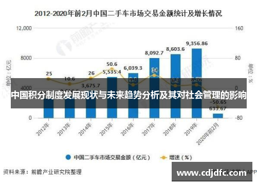 中国积分制度发展现状与未来趋势分析及其对社会管理的影响